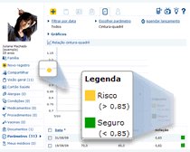 Gr&aacute;fico