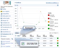 Apagar dados