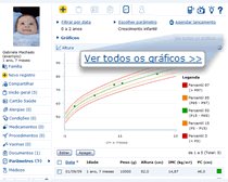 Ver gr&aacute;ficos