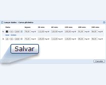 Salvar