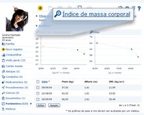 Gr&aacute;ficos